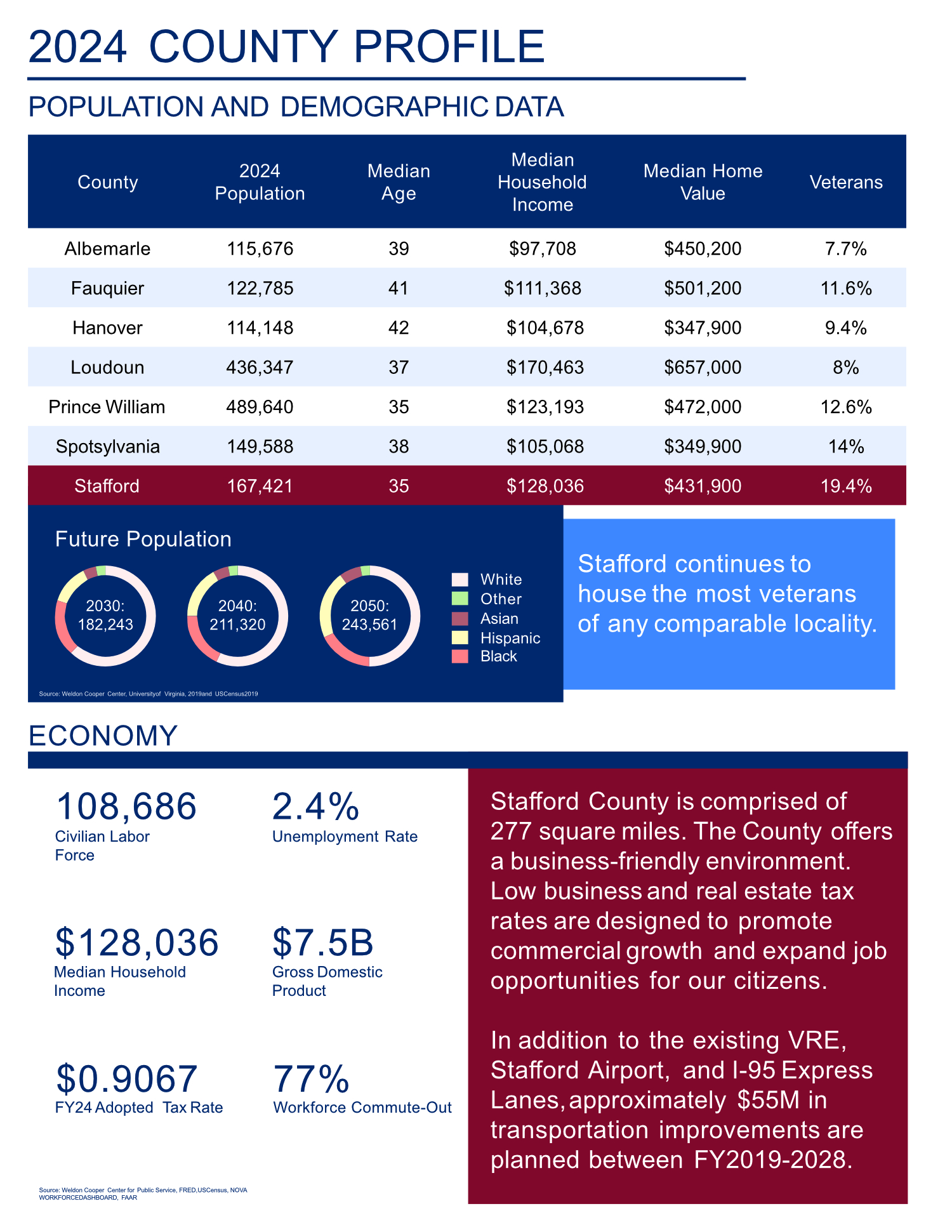 2024 County Profile