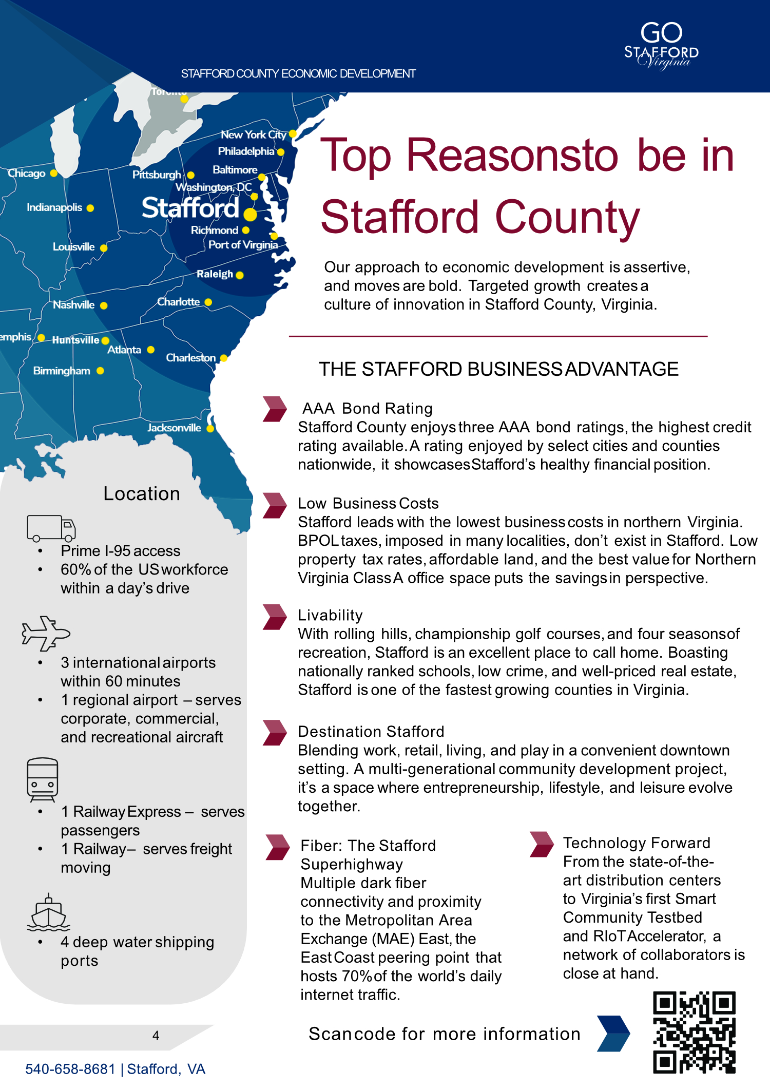 top reasons stafford 2024